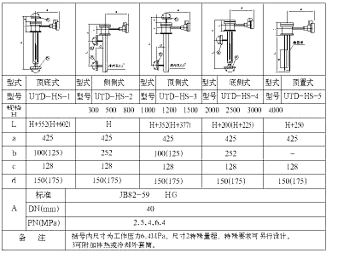 UTD電動(dòng)浮筒液（界）位變送器