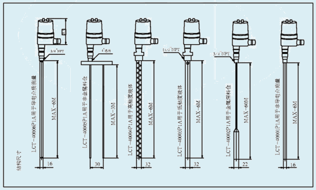 LCT-4射頻導(dǎo)納物位變送器