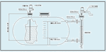 LCT-4射頻導(dǎo)納物位變送器