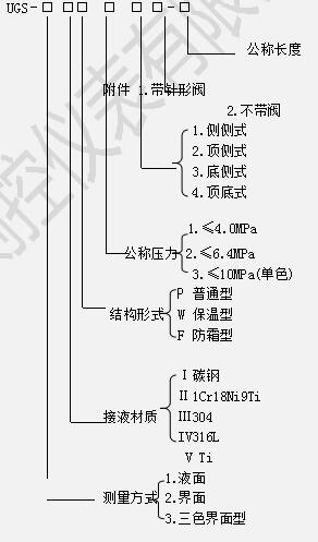 UGS石英玻璃管液位計